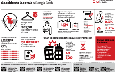 L’Acord de Bangla Desh en perill de desaparèixer