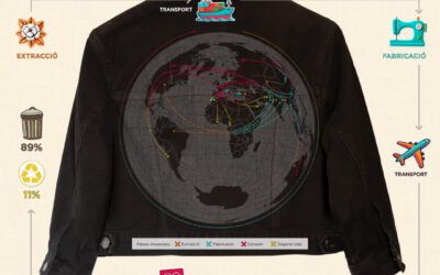 Mapa dels impactes al Sud Global del tèxtil i la moda de Barcelona